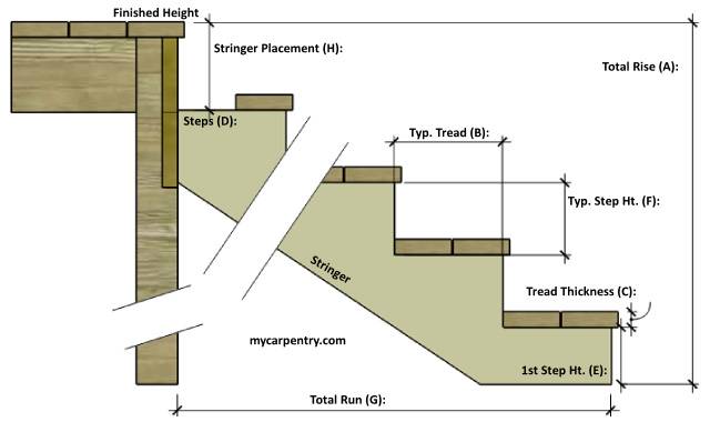 Stair Rise and Run Calculator | Stair Calculator with Diagram