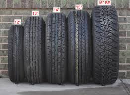 Why Compare Tire Quality before Purchasing